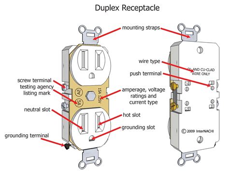 how to wire a duplex outlet in a metal box|wiring duplex outlets in series.